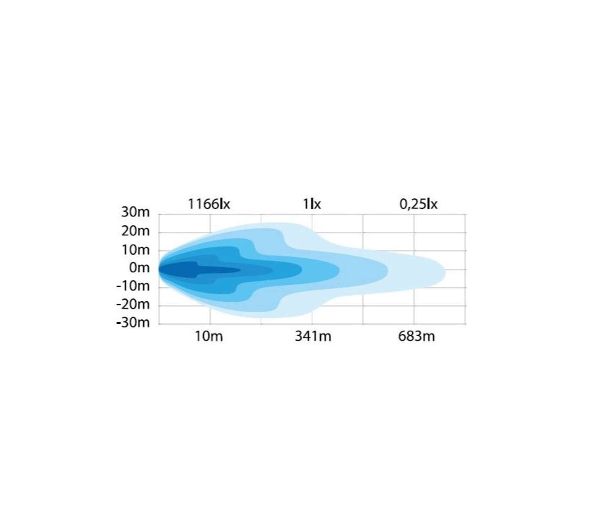 Strands STRANDS SIDE SHOOTER XL LED BAR 5″