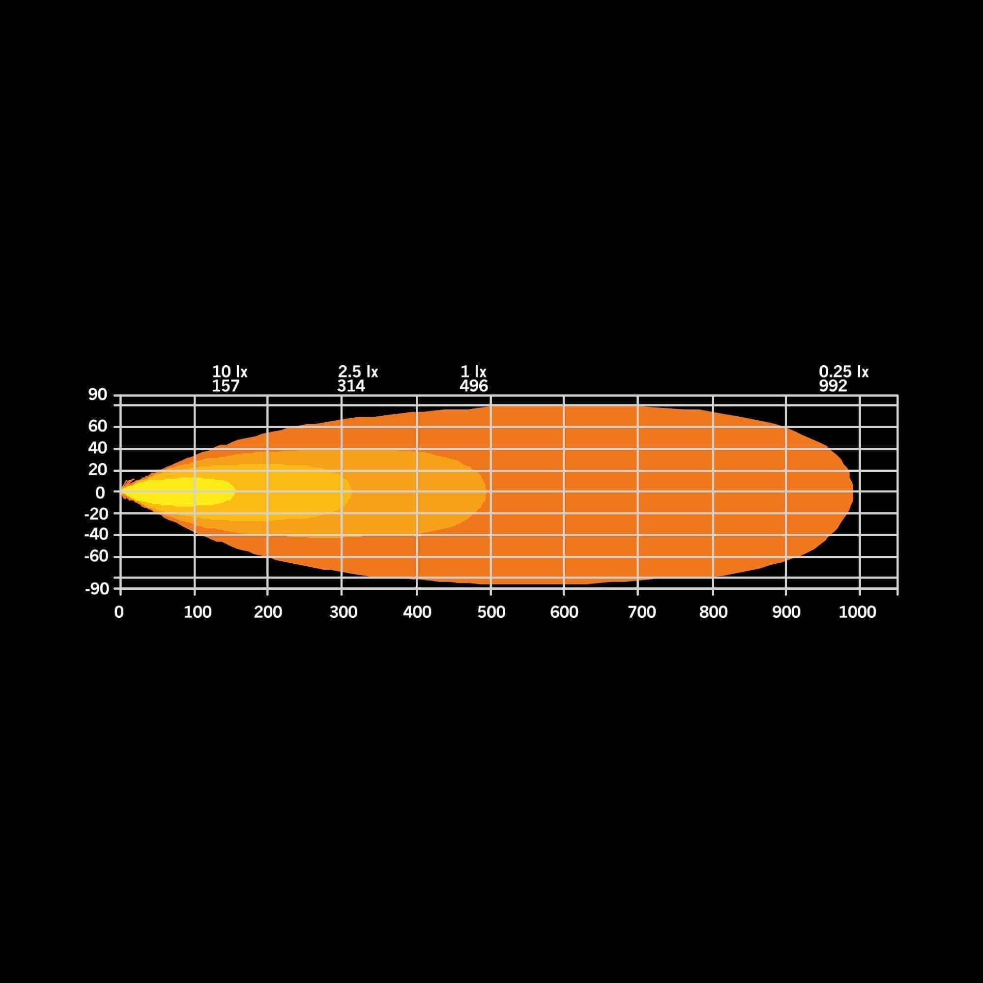 Strands FIREFLY LED BAR 20″