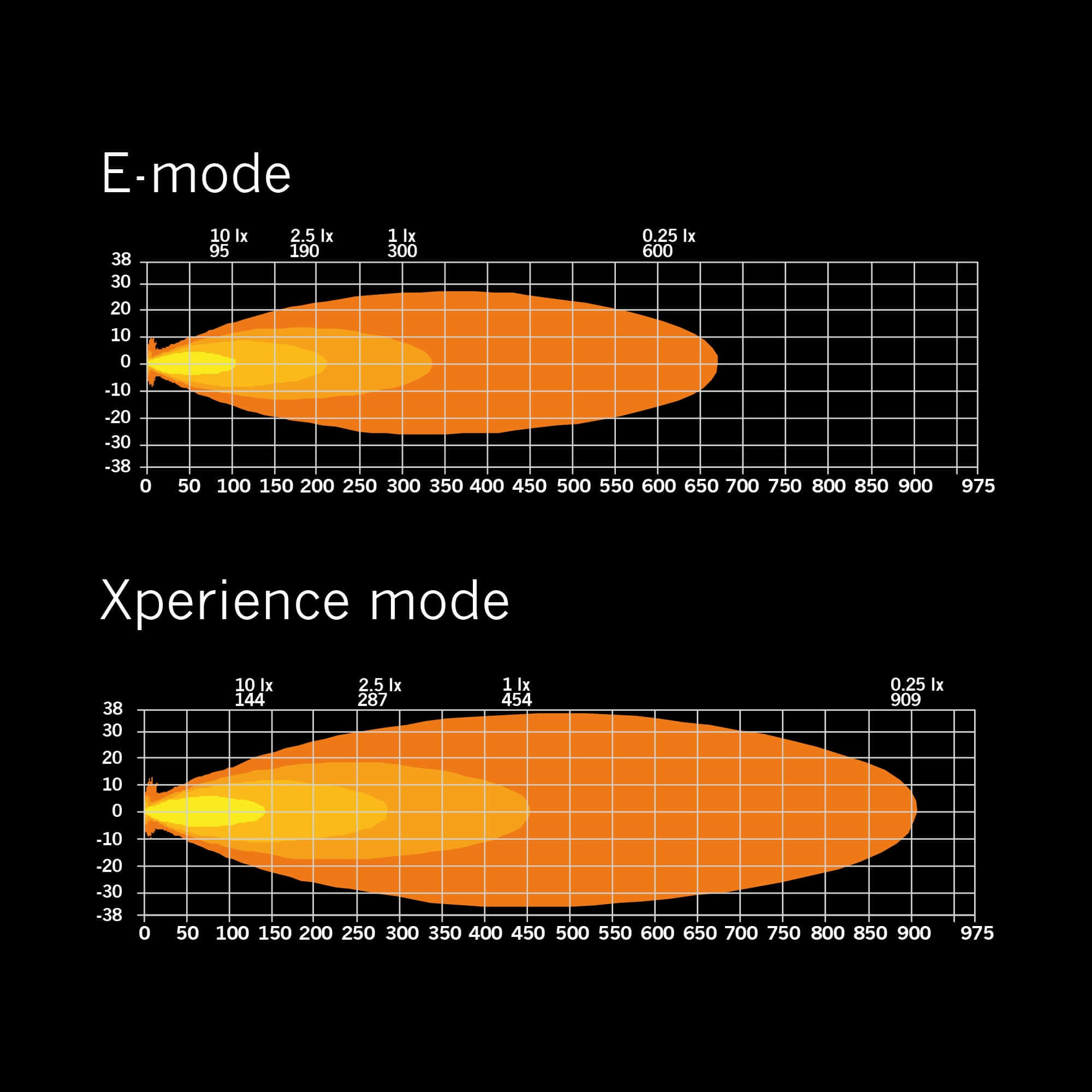 Strands Siberia XP SR LED Bar Single Row 12" / 30cm Gelb / Weiß