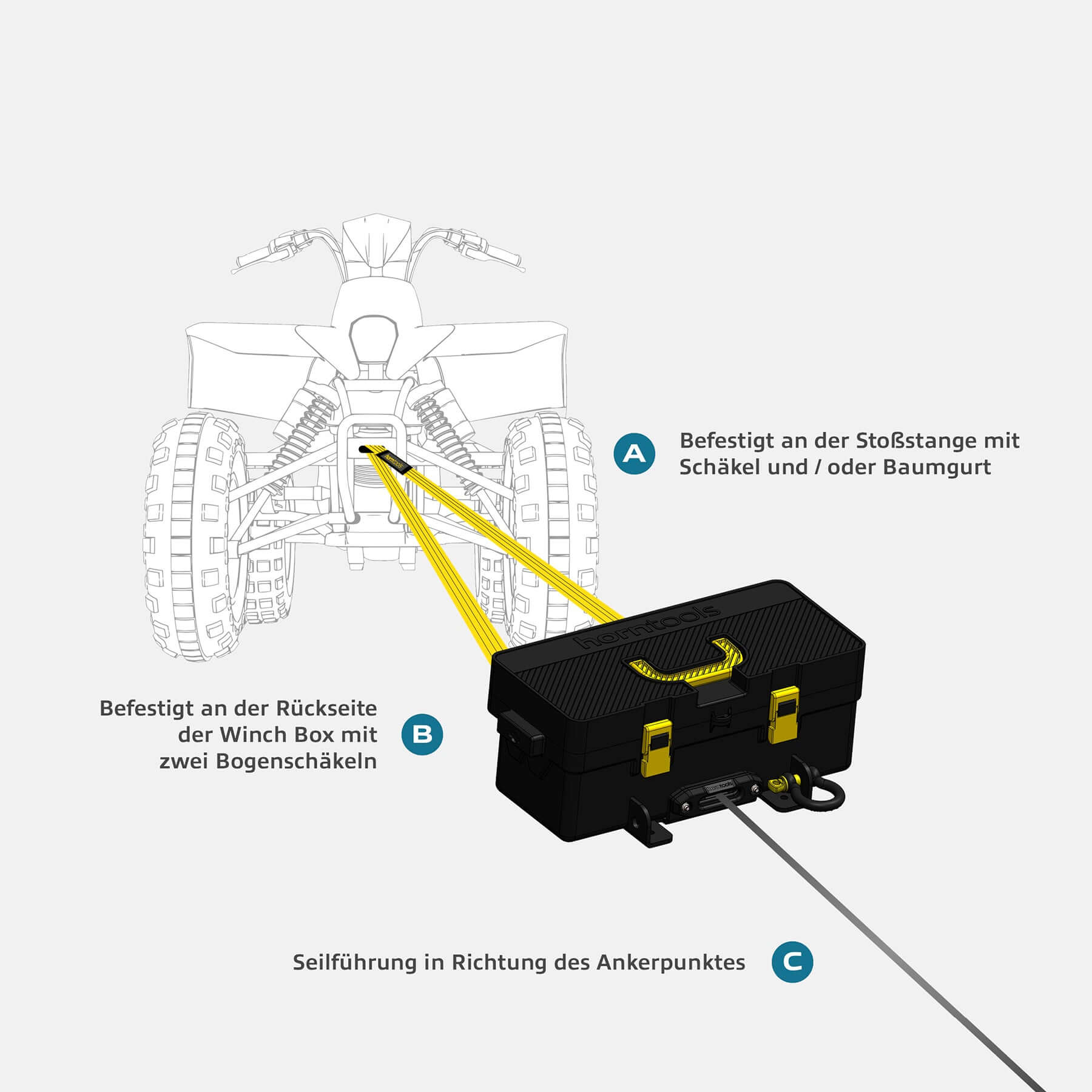 Winch Box - Mobile Seilwinde 1,8 Tonnen