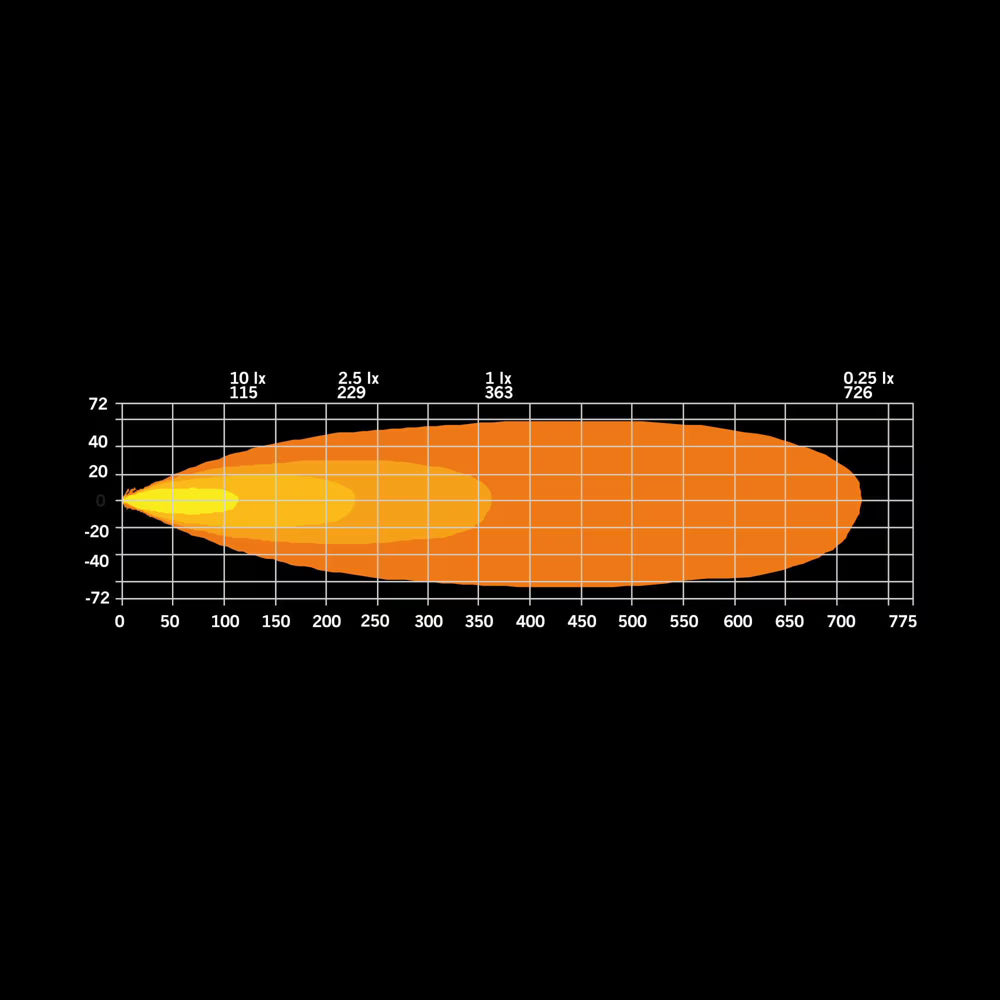 Strands Firefly LED Bar 10"