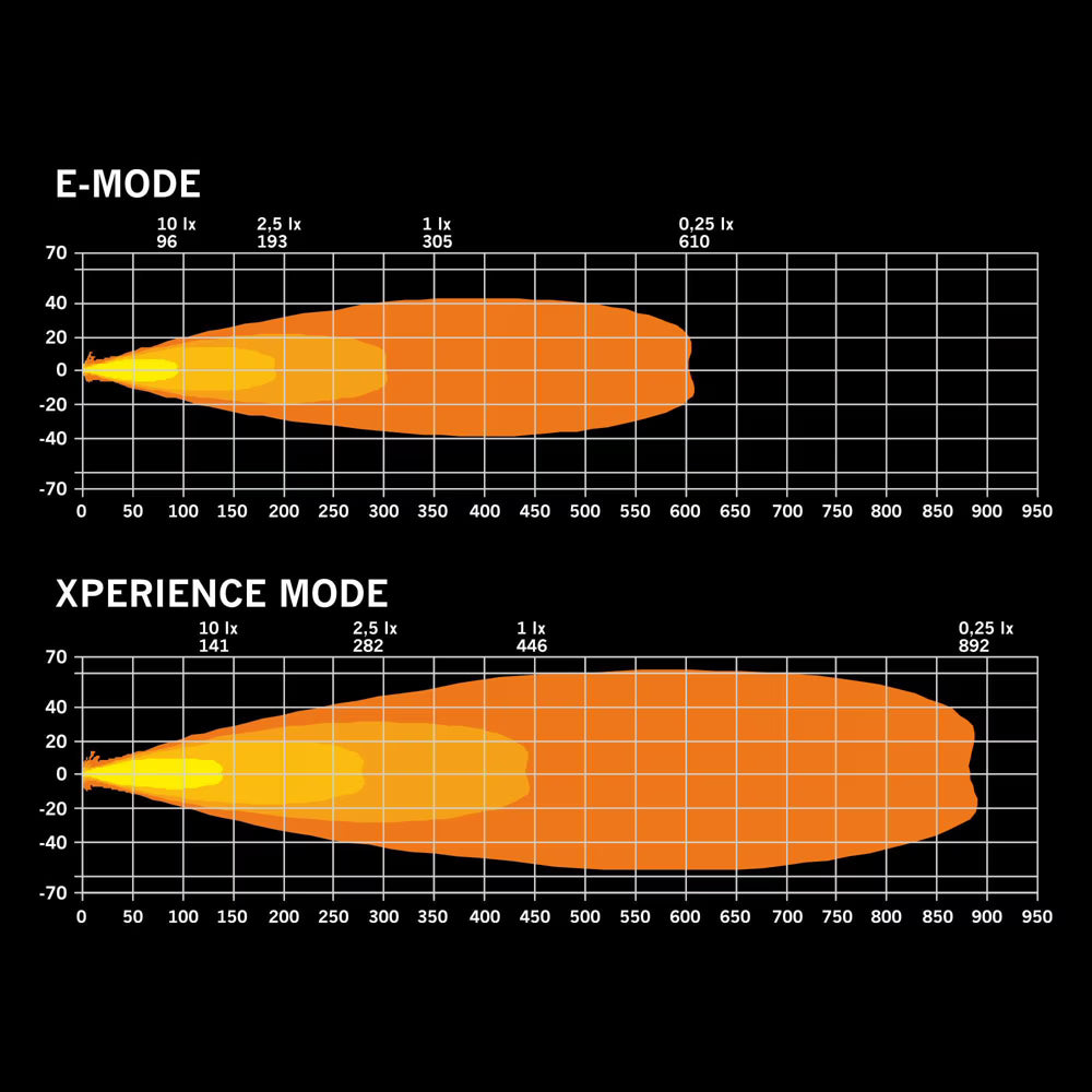 Strands FOR9T Dragon Drive Driving Light 7"