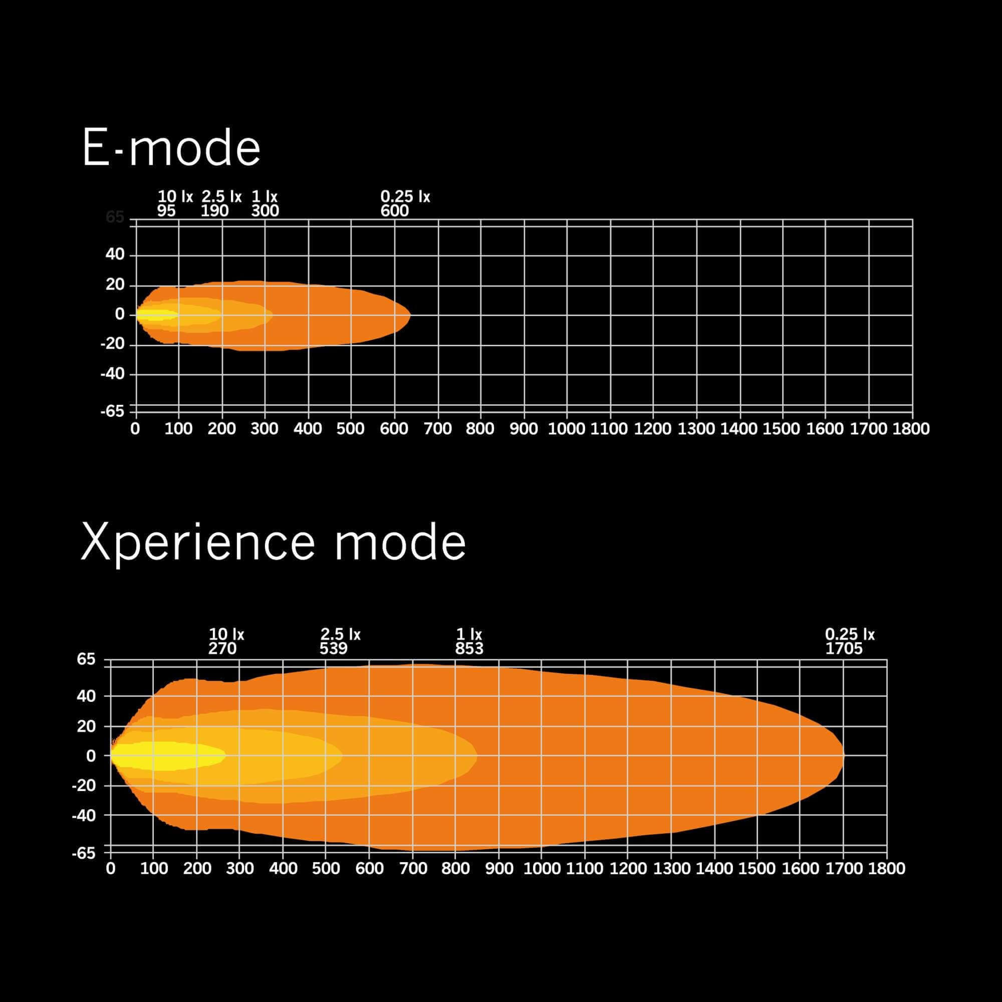 Strands SIBERIA XP DR LED BAR 22″