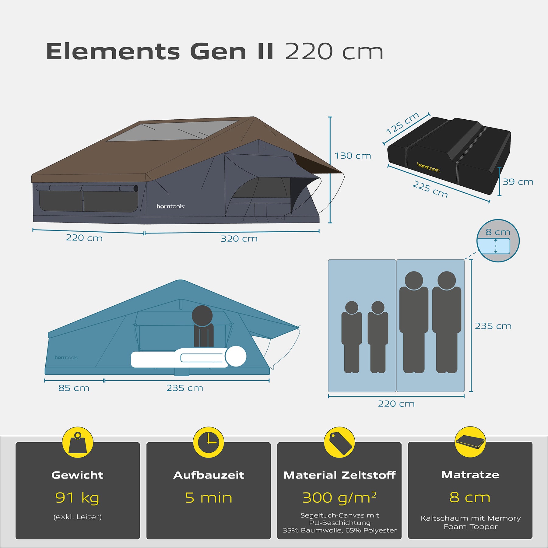 Dachzelt Elements Gen II - Farbe Ocean